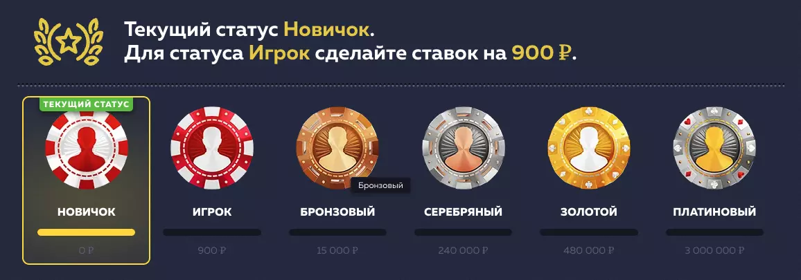 Программа лояльности в Vavada Casino